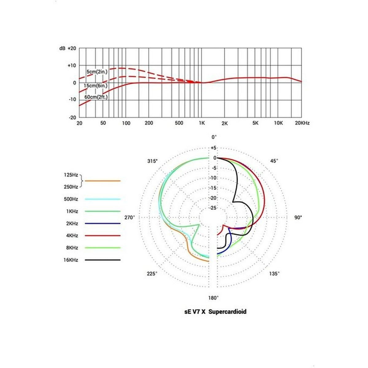 V7X Dynamische instrument microfoon