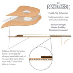 Rathbone R2K akoestisch gitaar dubbele top constructie