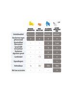 Musicsafe Pro gehoorbescherming