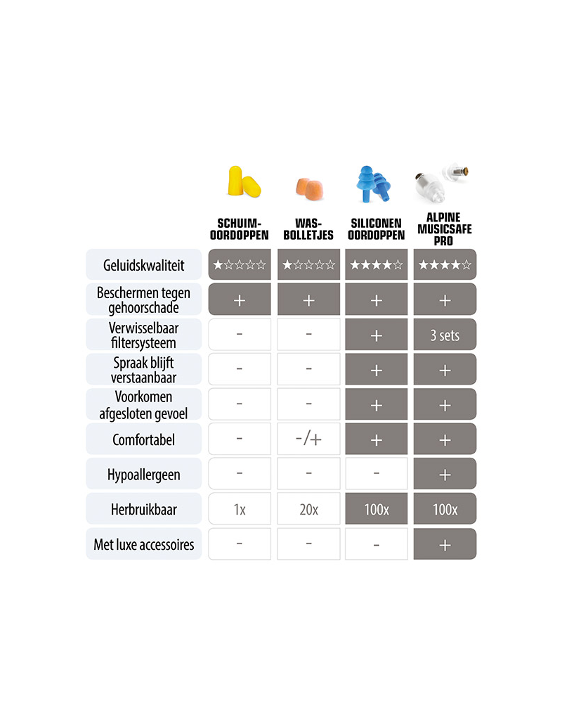 Musicsafe Pro gehoorbescherming