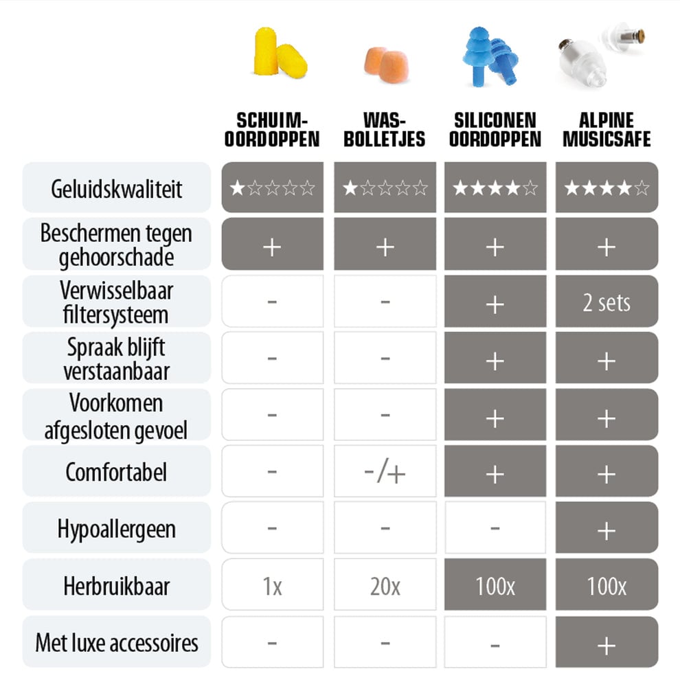 Musicsafe gehoorbescherming
