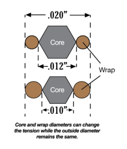 Santa Cruz Parabolic Tension strings - Low Tension